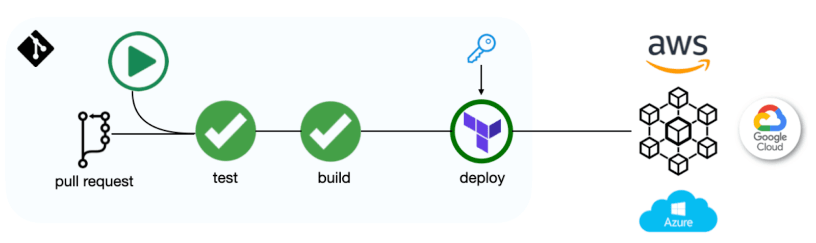 Blog content illustration