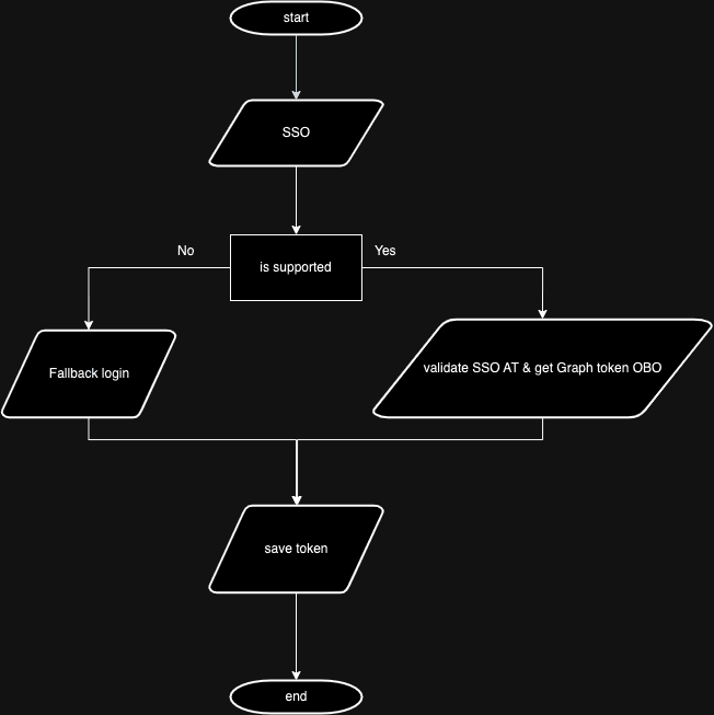 Blog content illustration